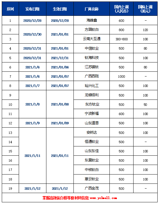 pg电子游戏试玩(中国游)官方网站